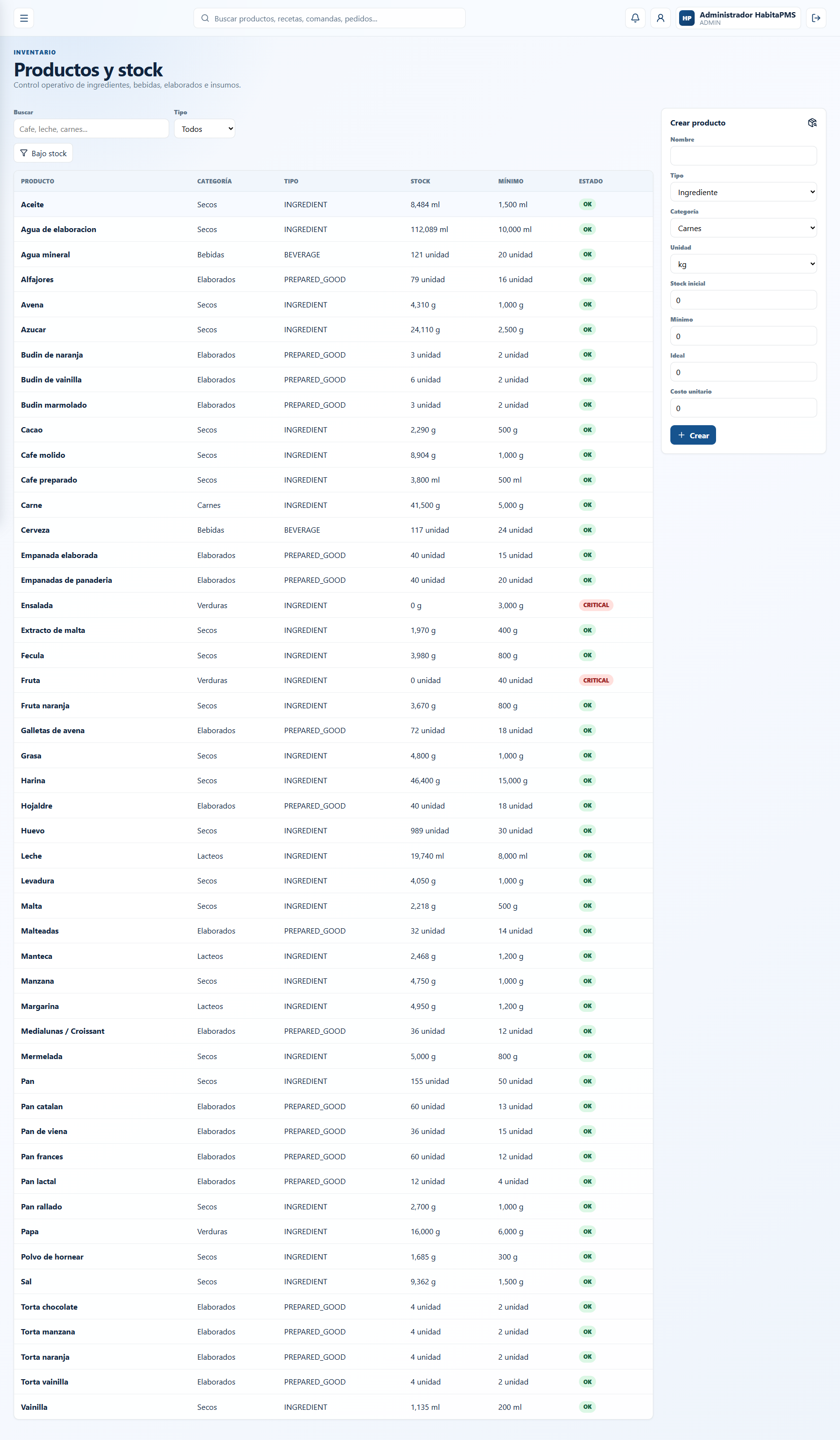 Listado de productos, stock y mínimos